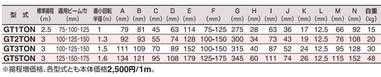 HHH GT型手拉單軌行車技術參數(shù)