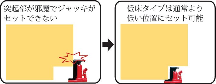 鷹牌EAGLE G-160TL低型長(zhǎng)爪型爪式千斤頂 鷹牌EAGLE G-160TL低型長(zhǎng)爪型爪式千斤頂
