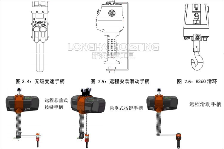 諾力頓智能提升機(jī)組成 諾力頓智能提升機(jī)組成