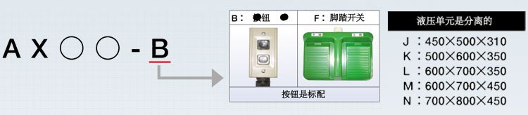 BISHAMON電動升降平臺參數(shù)