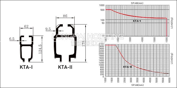 韓國(guó)KHC KTA鋁合金滑軌尺寸 曲線圖