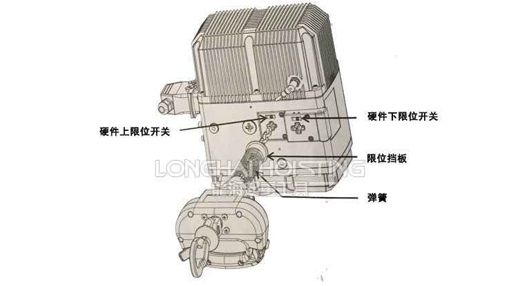 限制運(yùn)動(dòng)行程的限位開關(guān) 限制運(yùn)動(dòng)行程的限位開關(guān)