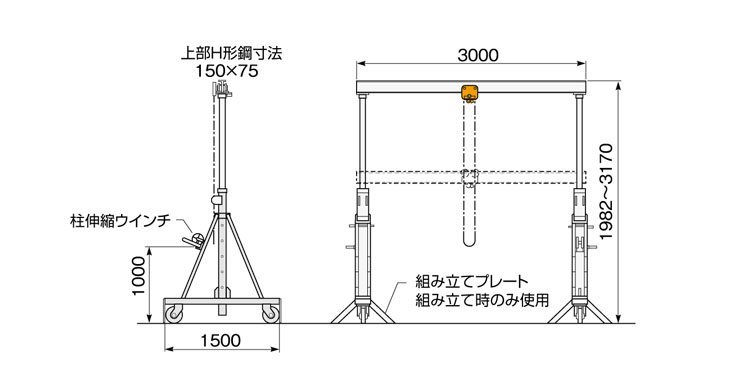 PMC-AN鋁合金移動(dòng)龍門吊架尺寸