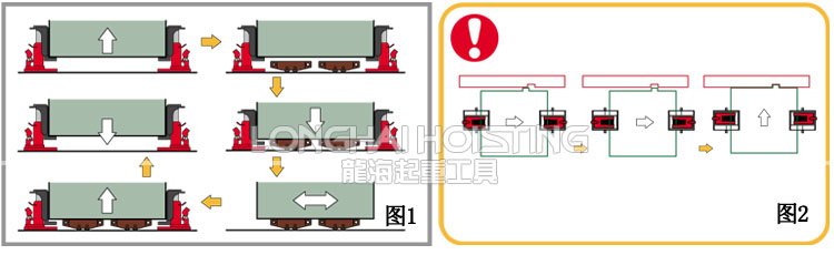 整機設(shè)備裝置定位 整機設(shè)備裝置定位